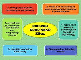 Menguasai subjek guru haruslah menguasai kandungan kurikulum bagi subjek yang diajar. Kemahiran Abad Ke 21 Disediakan Oleh Sitti Saudah Binti Majiran Ppt Download