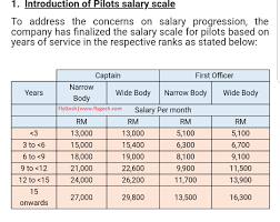 fly gosh malaysia airlines pilot salary latest payscale