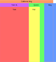 Bed Size Wikipedia