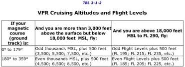 Visual Flight Rules