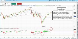 Learn Stock Trading How To Day Trade Stocks How To Read