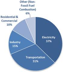 500/2011 privind registrul general de evidenţă a salariaţilor şi pentru aplicarea unitară a unor dispoziţii … Historical Production And Use Of Carbon Materials The Activated Carbon Springerlink