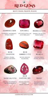 Pin By Jennifer Pietersen On Crystals Stones In 2020 Stones And Crystals Red Gemstones Spiritual Crystals