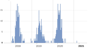 We did not find results for: Covid 19 And Flu Influenza Has Killed One Child So Far This Flu Season The Washington Post