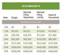 75 rational chart for federal taxes by income bracket