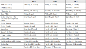 Set up an instalment plan for up to six months interest free (some eligibility requirements apply) Western Sydney On Twitter Dates Nsw Public Holidays For 2015 Http T Co Zwianau5je Http T Co Ergjjtac0w