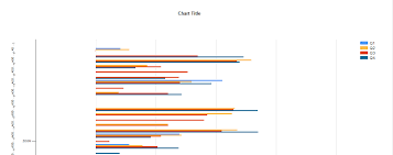 Duplicate Bar Chart From Excell Into An Ssrs Report Stack