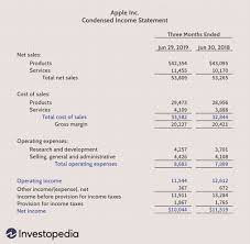 We did not find results for: Operating Income Definition