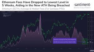 Algo is extremely bullish above $1.1886 mar 03, 2021, 08:22 gmt. Ethereum Eth Eyes 2200 As The Eth Gas Fee Drops To A Five Week Low