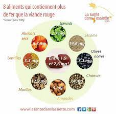 Check spelling or type a new query. Epingle Par Kader Sur Astuces Sante Activites De Nutrition Alimentation La Sante Dans L Assiette
