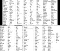 Our database has a table . 998 Films List Game But In Alphabetical Order R Coolguides