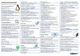 Hacking Tools Cheat Sheet Compass Security Blog Cheat Sheets How To Memorize Things Cheating