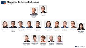 Apple Strategy Teardown Where The Worlds Most Valuable