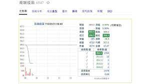 Search for text in self post contents. é«ç«¯è·å å°è¡ä»éç¤ä¸æ¼² è¬ä¸ å¤§éä¸ä¸å¾å¾
