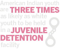 Racial Disparity The Sentencing Project