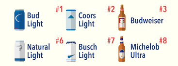 The 20 Most Popular Beers In America Vinepair Most Popular Beers Beer Beer Facts