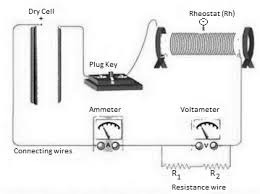 The unit of resistance is the ohm i.e. To Determine The Equivalent Resistance Of Two Resistors When Connected In Series Lab Work