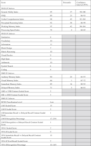 Pdb ) files of the profiled components and the windows. Using Wais Iv With Wms Iv Sciencedirect