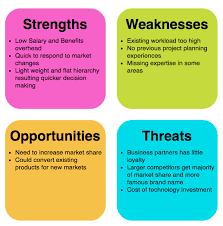 What Is Swot Analysis