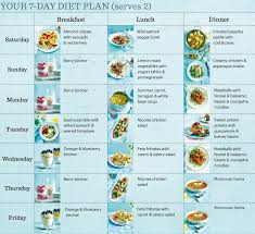 healthy diet plan summer 2016 recipes in 2019 bbc good