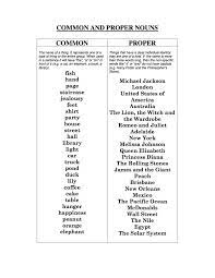Common And Proper Noun Print Out Free Common And Proper Noun Worksheets Common And Proper Nouns Nouns Worksheet Proper Nouns