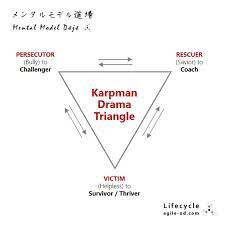 1968, 1973) offers the theory link because it is a visual, a diagram. Karpman S Drama Triangle