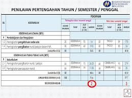 Organisasi kepada rancangan tindakan kerja. Keberhasilan Hasil Outcome Ppt Download