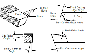 Sharpening Hss Lathe Tool Bits Metal Arts Press