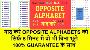 Combining these letters is how the words necessary for communication develop. Trick To Remember Opposite Alphabet Reverse Alphabet A To Z Youtube