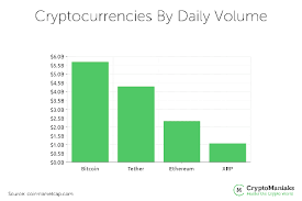 One of the best things about changenow is that you don't need to go through any lengthy verification or registration process. If You Had Only 3 000 To Invest In Crypto What Would You Invest In Quora