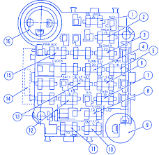 Fuse box diagram 1998 mustang. 1985 Jeep Fuse Box Diagram Wiring Diagram Float Manage A Float Manage A Campusmelfi It
