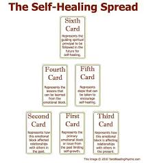 Free Tarot Reading Love Online Accurate Tarot Spreads Tarot Card Spreads Reading Tarot Cards