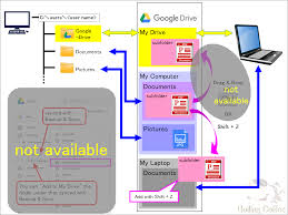 To add the google drive folder in the file explorer side menu, you need to download and set up the backup and sync app on your pc. Google Back Up And Sync Two Computers With The Same Data Back Up On Google Drive Google Drive Community