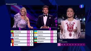 Sigue en vivo la cobertura minuto a minuto y el resultado del partido de octavos de final de la euro 2020, que enfrenta a francia contra suiza. Eurovision Rtve On Twitter Suiza San Marino Y Francia Son Los Primeros En Llevarse Los 12 Puntos Eurovisionrtve Https T Co Xm3dgl4bbv