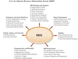 An Effective Hr Information System Hr Hris It Employee Management Performance Evaluation Human Resources Career