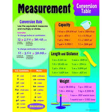 Chart Measurement Conversion