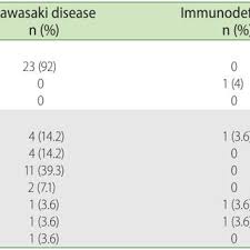 Intravenous Immunoglobulin Dose And Infusion Rate In