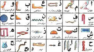 الحروف الهيروغليفية Fawateh