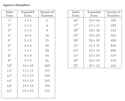 Form 1 mathematics revision kssm draft. Mathematics Form 2 Chapter 1 Exercise Exercise