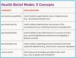 Ceu Corner Behavior Change Science Help Clients Stick With