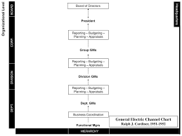 Attentional Control And Corporate Capabilities In The Multi