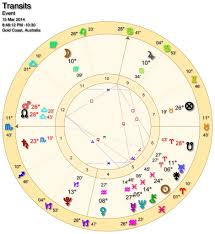 Astro Gold Astrology App For Iphone And Ipad Www Astrogold Io Astrology Software Astrology The Creator