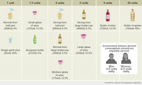 Kenneths Blog Alcohol Units