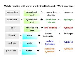 There are three main steps for writing the net ionic equation for mg(oh)2 hcl = mgcl2 h2o (magnesium hydroxide. What Is The Word Equation For Magnesium And Hydrochloric Acid