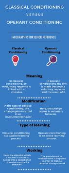 Classical Conditioning Vs Operant Conditioning With Table Operant Conditioning Classical Conditioning Psychology Operant Conditioning Psychology