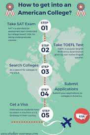Get Admission In Us College Or University With These 5 Steps Studyinusa Bachelorsinusa Usa University College Board University