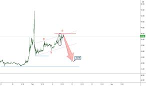 Xrp price is up 13.3% in the last 24 hours. Xrpinr Charts And Quotes Tradingview India