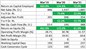 Glenmark life sciences ipo allotment date is finalized on 03 august 2021 but the ipo allotment might come on 04 august 2021. Glenmark Life Sciences Ipo Review Taking Advantage Of Api Boom Salesground