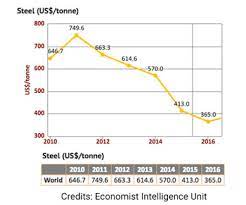 For a hassle free fast way to scrap your car please complete the fields in the form to the right and we will provide an instant online scrap car price with the choice to accept and arrange scrapping or decline our scrap car offer. Scrap Value Of Car How Much Can I Get For Scrapping A Car