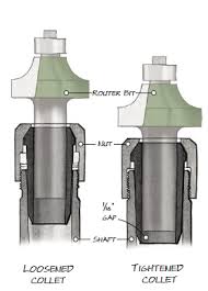 Your Guide To Router Collets Popular Woodworking Magazine